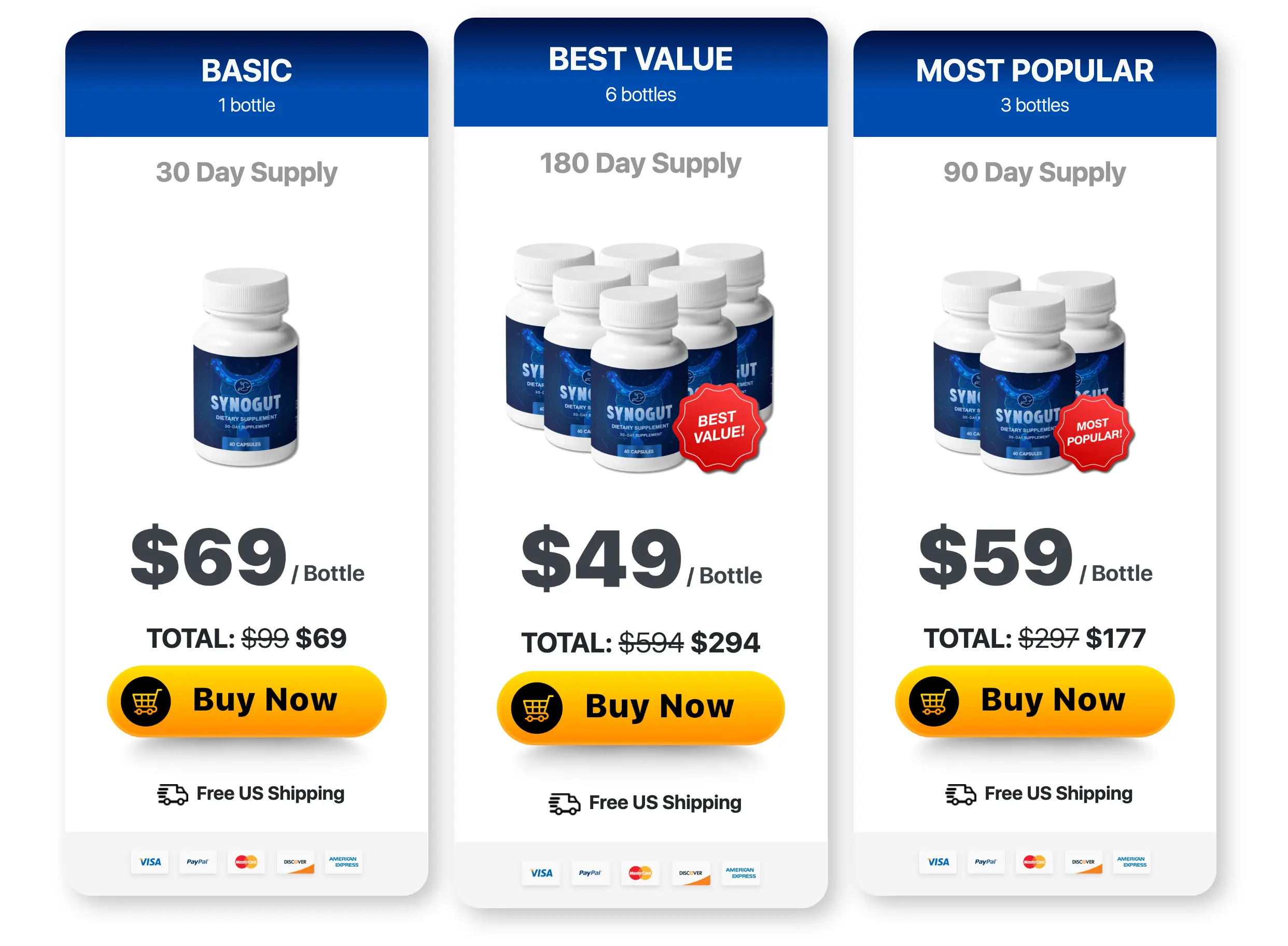 SynoGut Buy